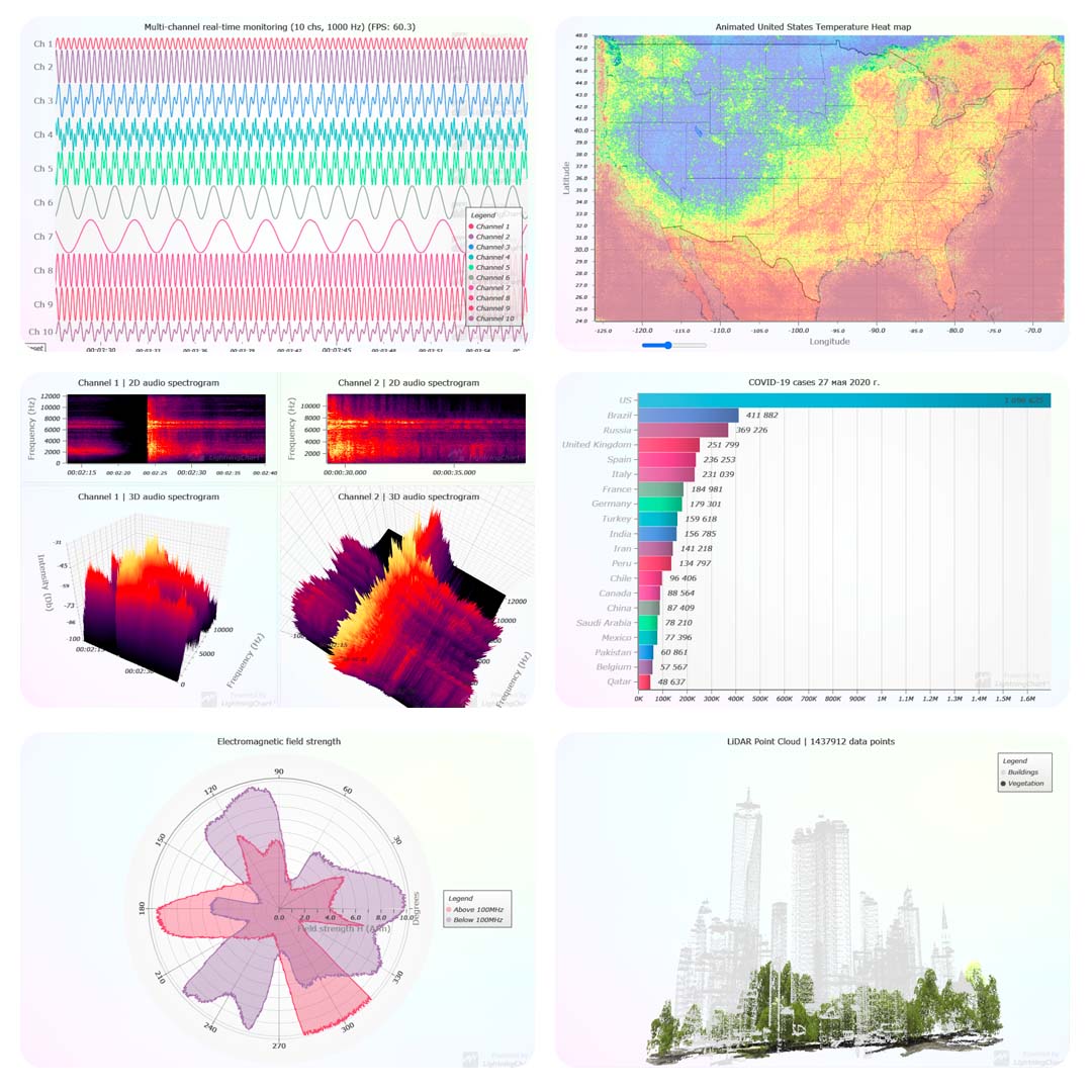 Visualization